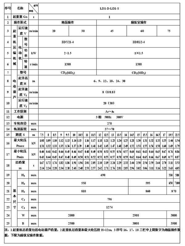 單梁起重機(jī)參數(shù)